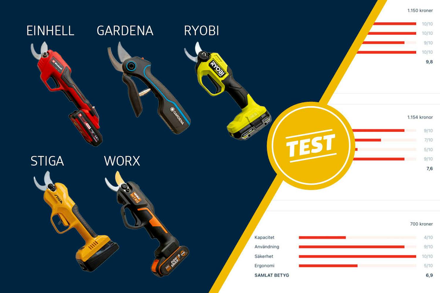 Test av sekatörer Test av sekatörer